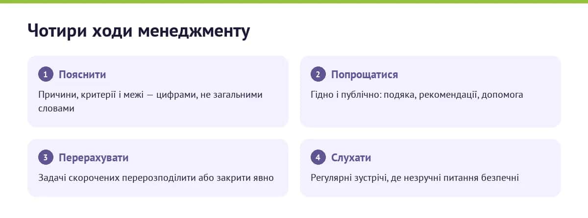 Дії компанії в перші тижні після скорочення