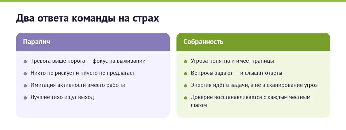 Две реакции команды на страх: собранность или паралич