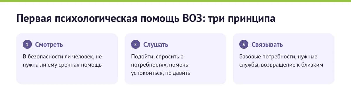 Схема: три принципа первой психологической помощи ВОЗ — смотреть, слушать, связывать
