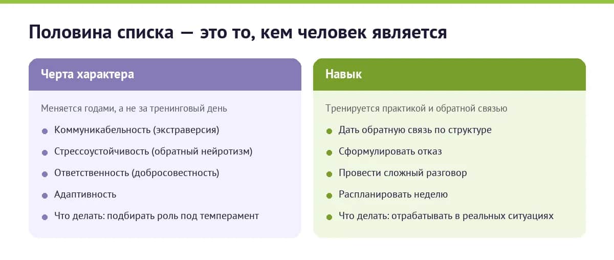 Сравнение: какие пункты популярного списка soft skills являются чертами характера, а какие настоящими навыками