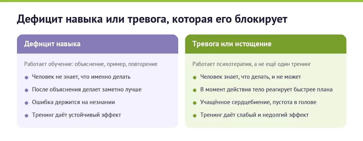 Как отличить дефицит навыка от тревоги, которая блокирует уже имеющийся навык