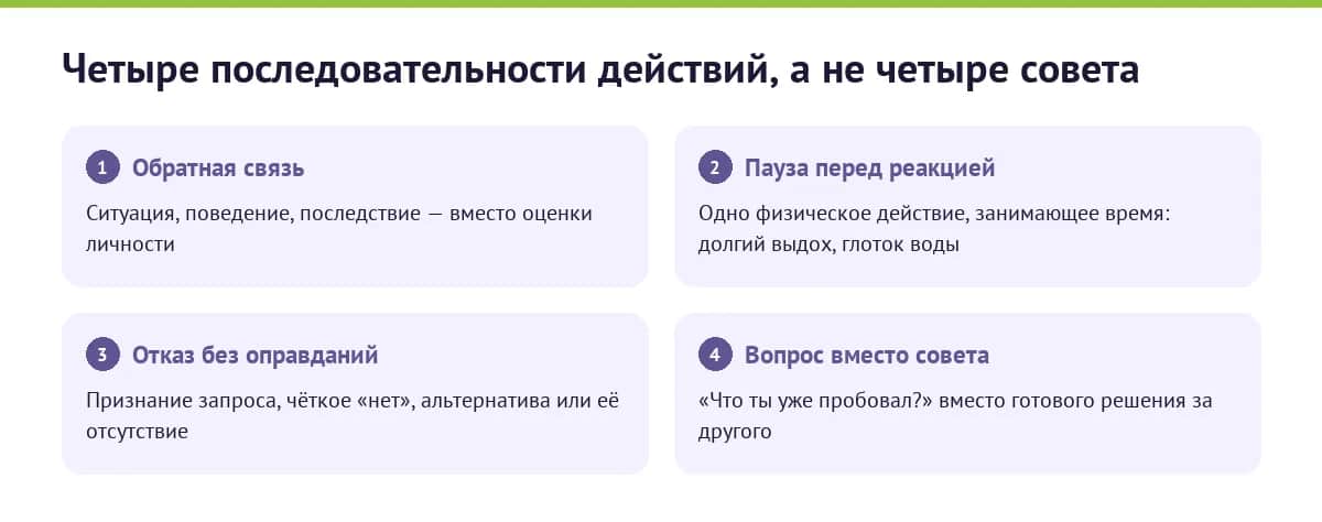 Четыре протокола общения: обратная связь по трём шагам, пауза перед реакцией, отказ без оправданий и вопрос вместо совета