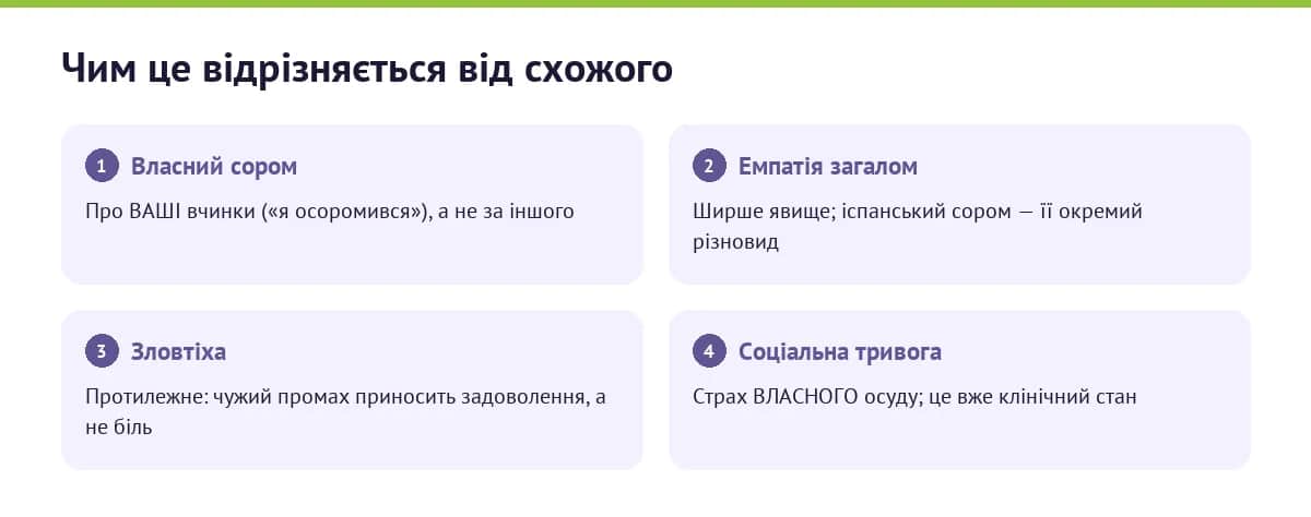 Чим іспанський сором відрізняється від власного сорому, емпатії, зловтіхи та соціальної тривоги