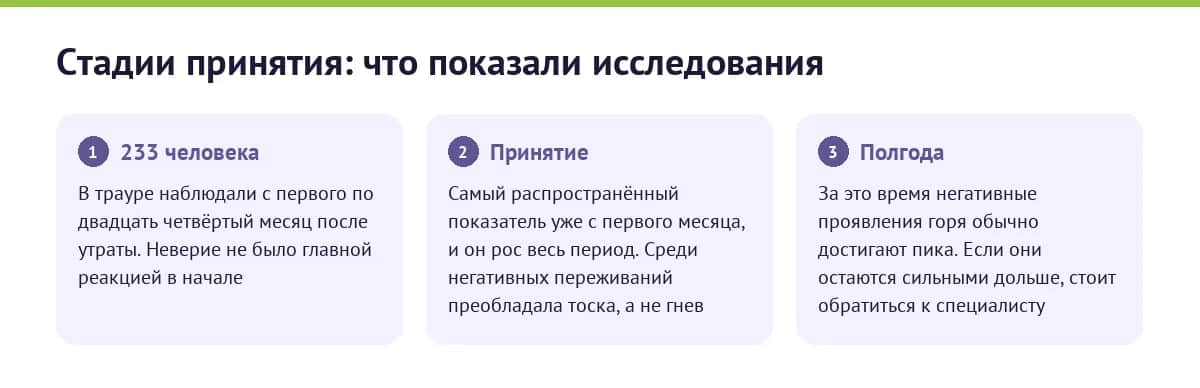 Стадии принятия: что показали исследования