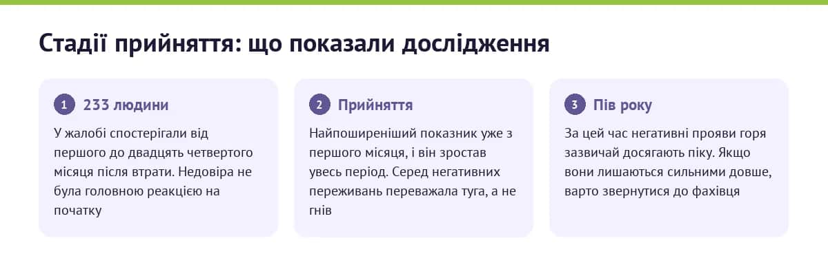Стадії прийняття: що показали дослідження