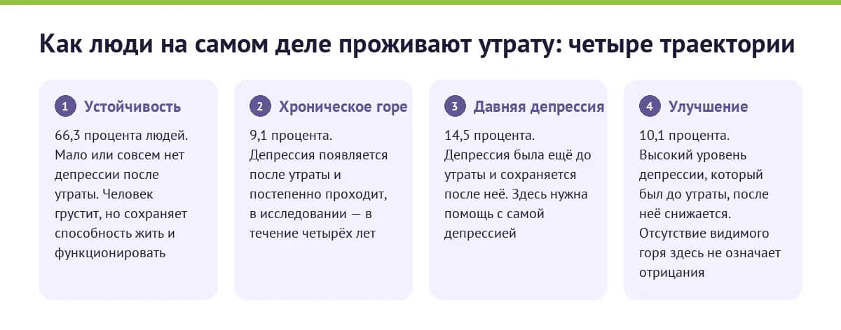 Как люди на самом деле проживают утрату: четыре траектории