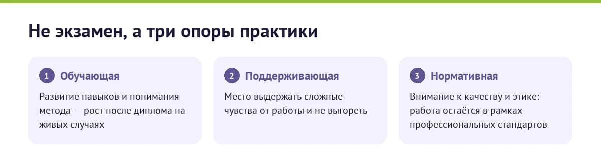 Три функции супервизии психолога: обучающая, поддерживающая и нормативная