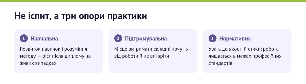 Три функції супервізії психолога: навчальна, підтримувальна і нормативна