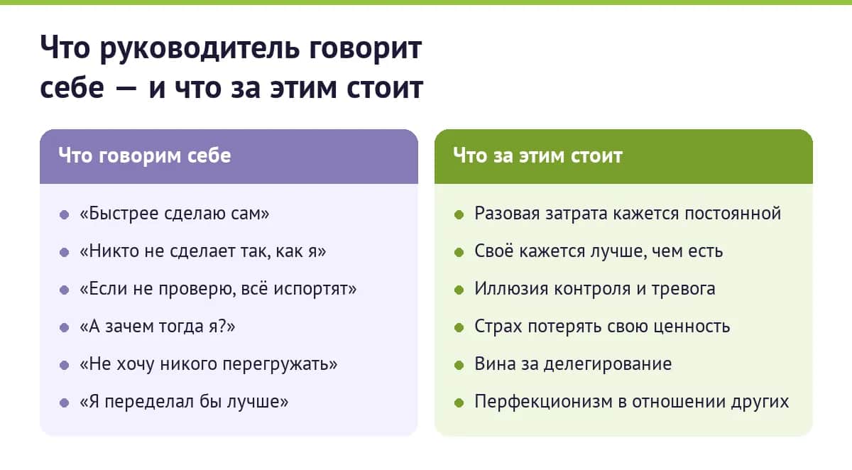 Что руководитель говорит себе — и что за этим стоит