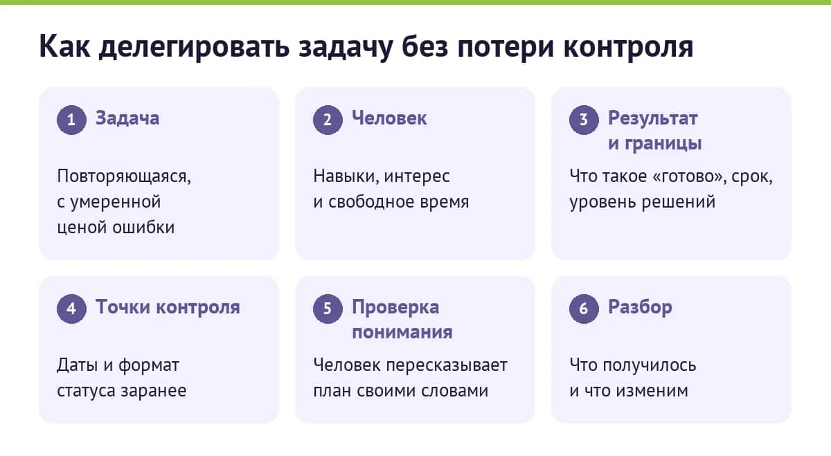 Как делегировать задачу без потери контроля