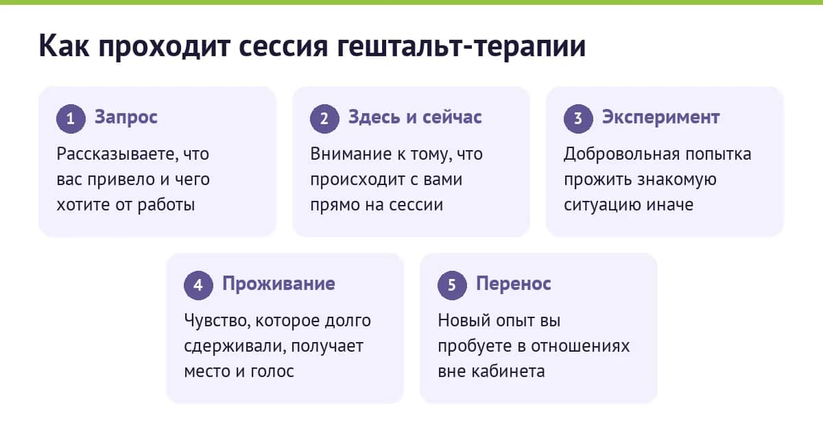 Как проходит сессия гештальт-терапии