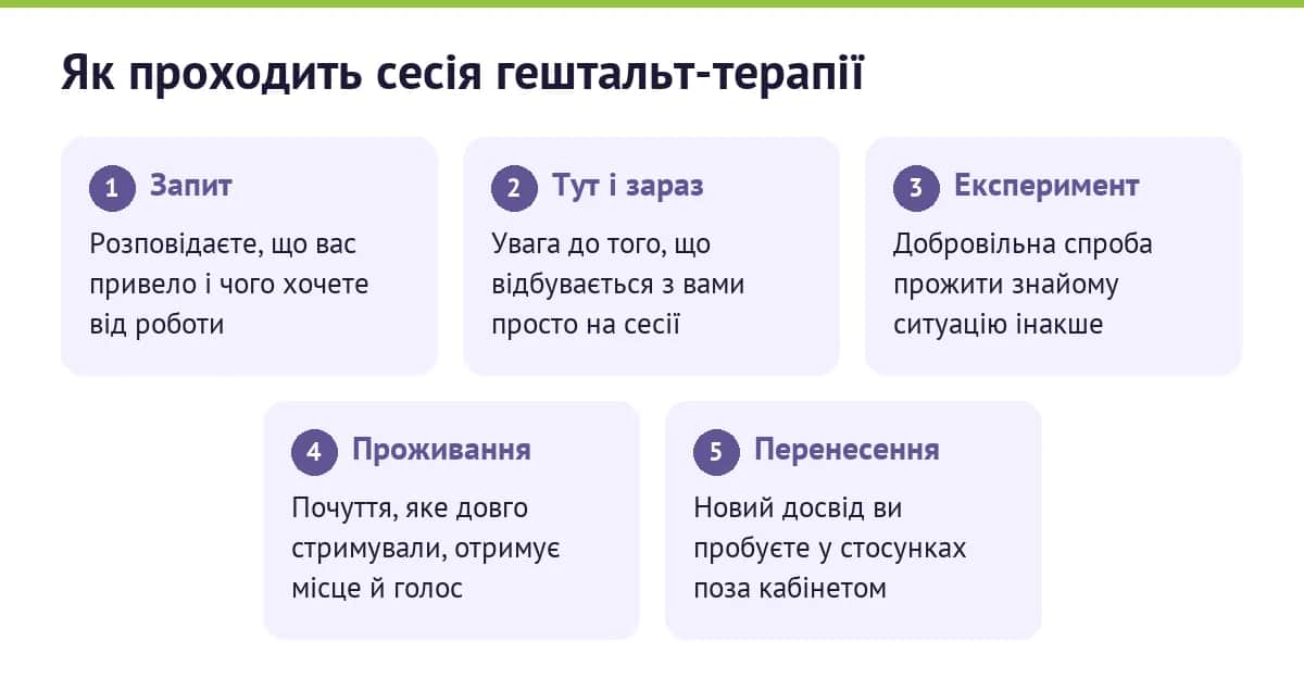 Як проходить сесія гештальт-терапії