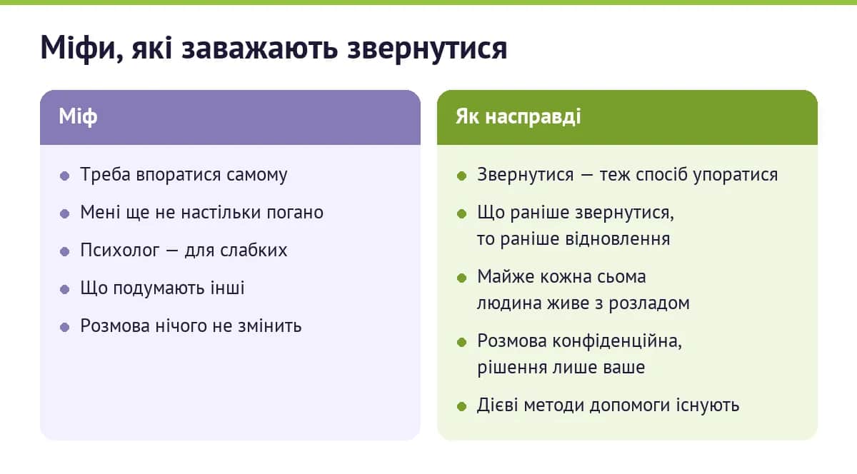 Міфи, які заважають звернутися