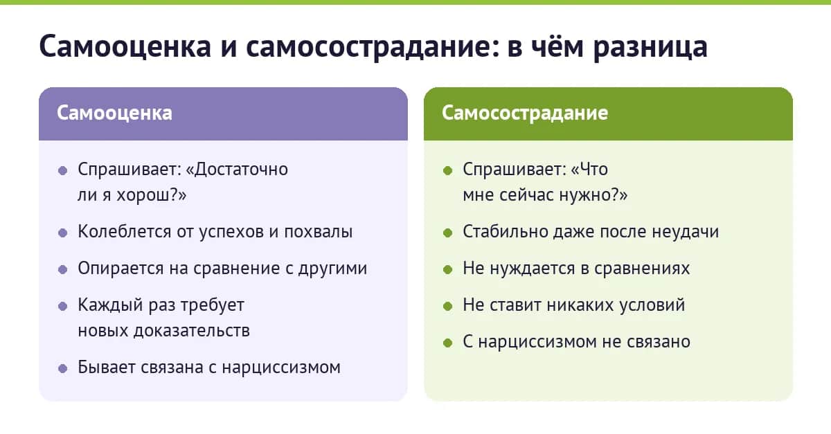 Самооценка и самосострадание: в чём разница