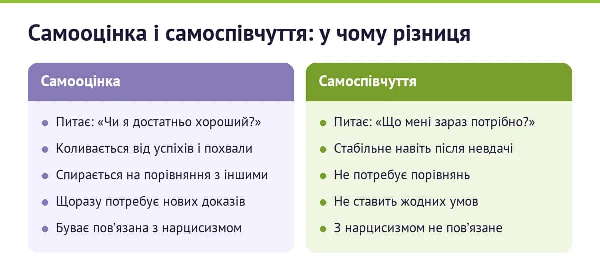 Самооцінка і самоспівчуття: у чому різниця