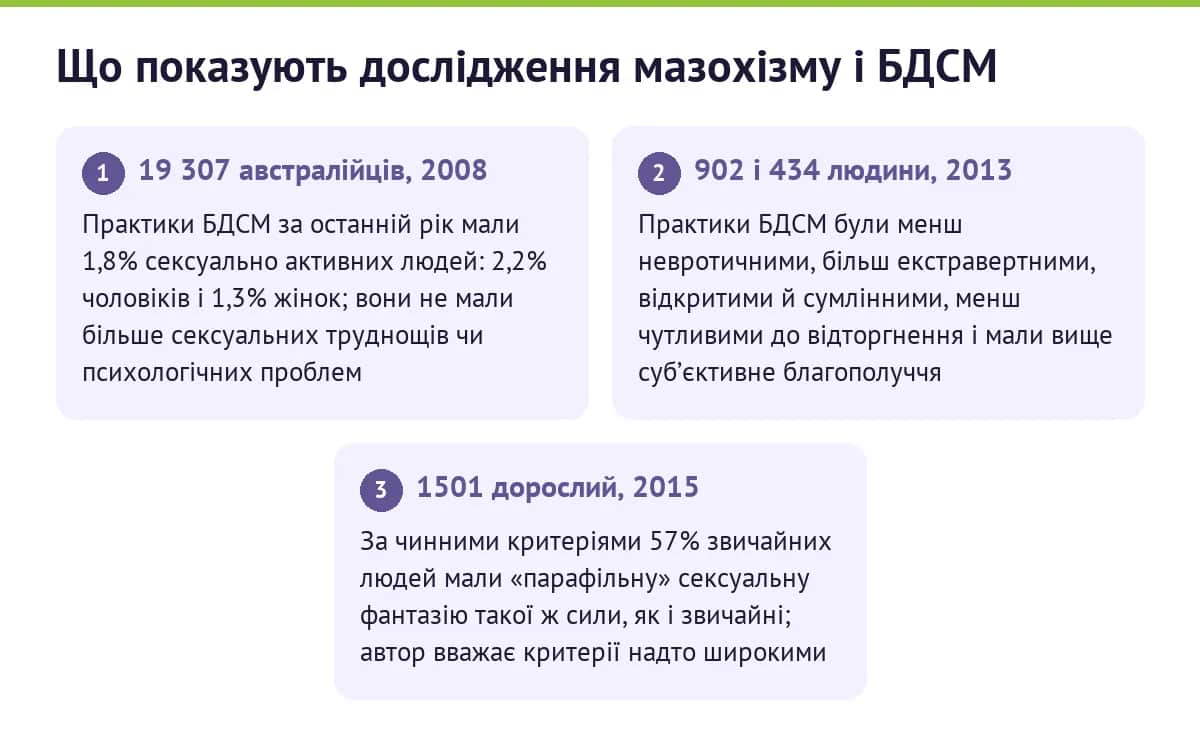 Інфографіка: що показують дослідження мазохізму і БДСМ