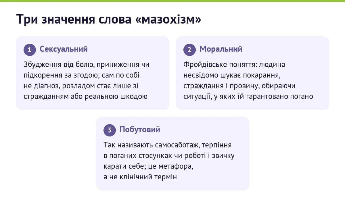 Інфографіка: три значення слова «мазохізм»