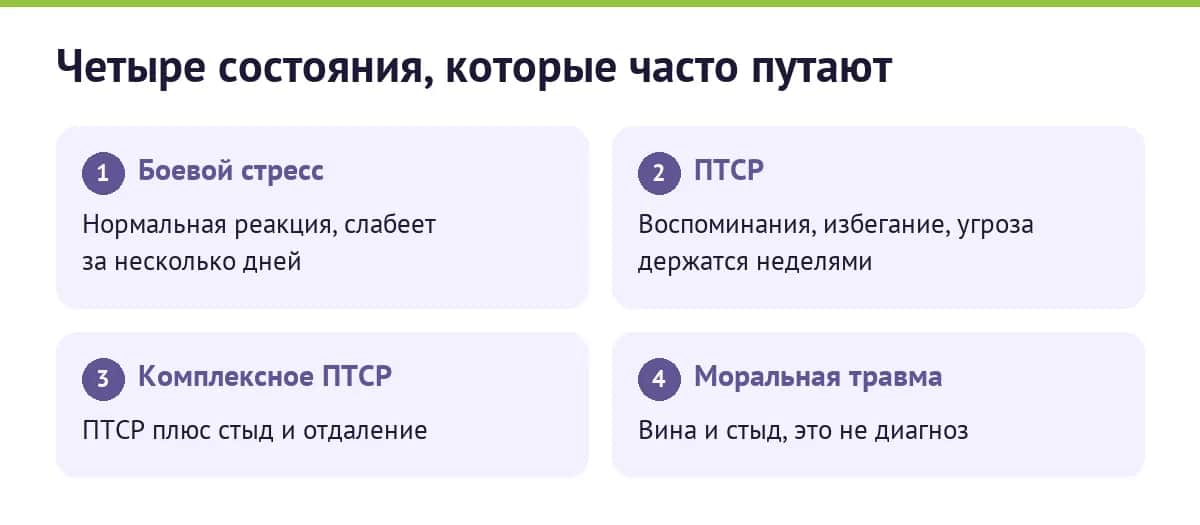 Четыре состояния, которые часто путают