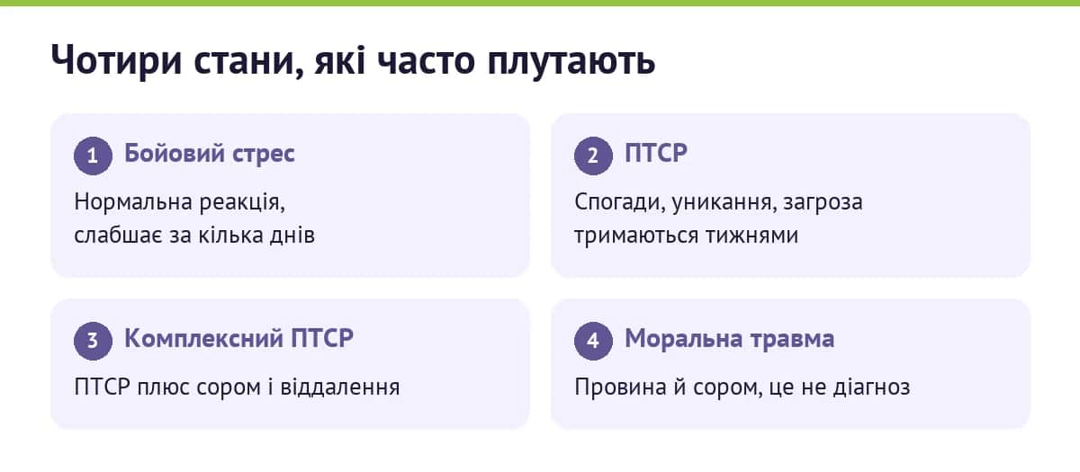 Чотири стани, які часто плутають