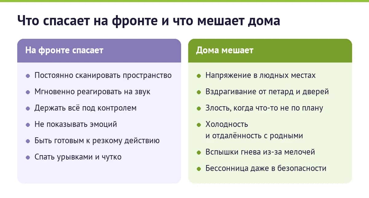 Что спасает на фронте и что мешает дома