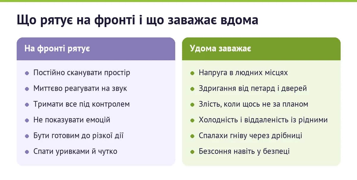 Що рятує на фронті і що заважає вдома