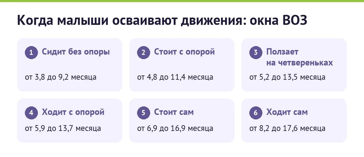 Когда малыши осваивают движения: окна ВОЗ