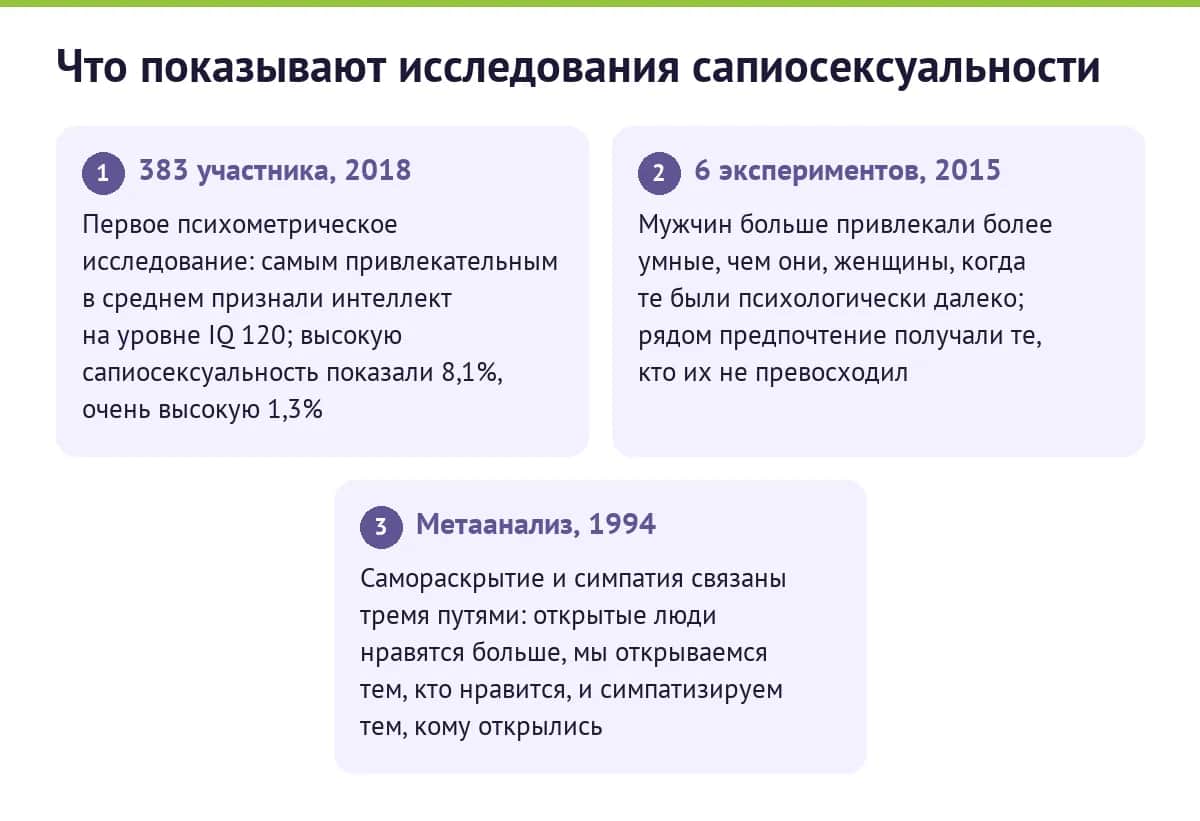 Что показывают исследования сапиосексуальности: 383 участника и пик на IQ 120, эффект психологической дистанции, метаанализ самораскрытия