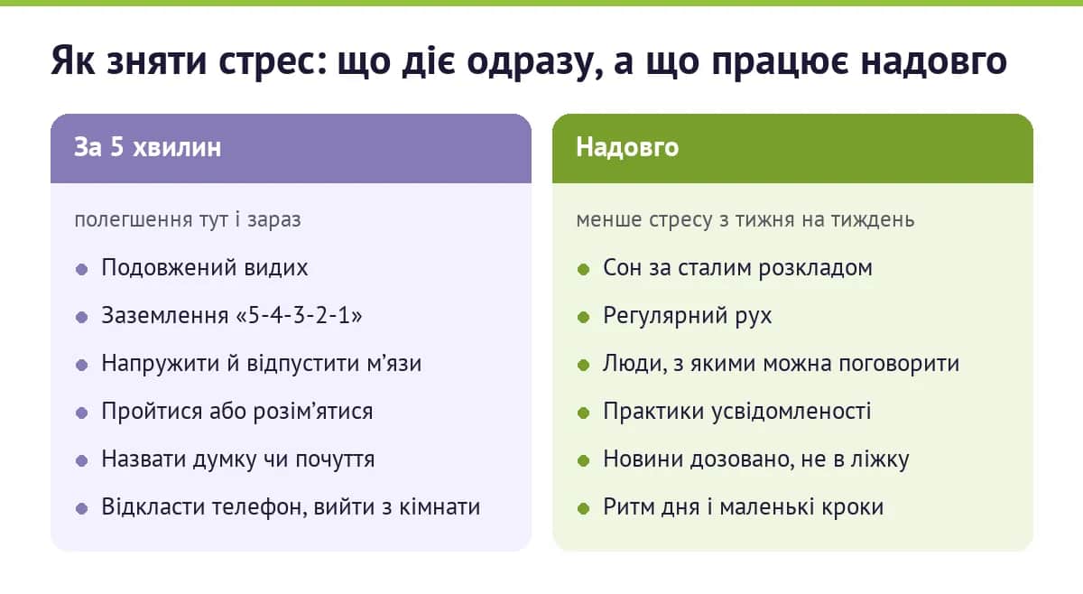 Як зняти стрес: що діє одразу, а що працює надовго
