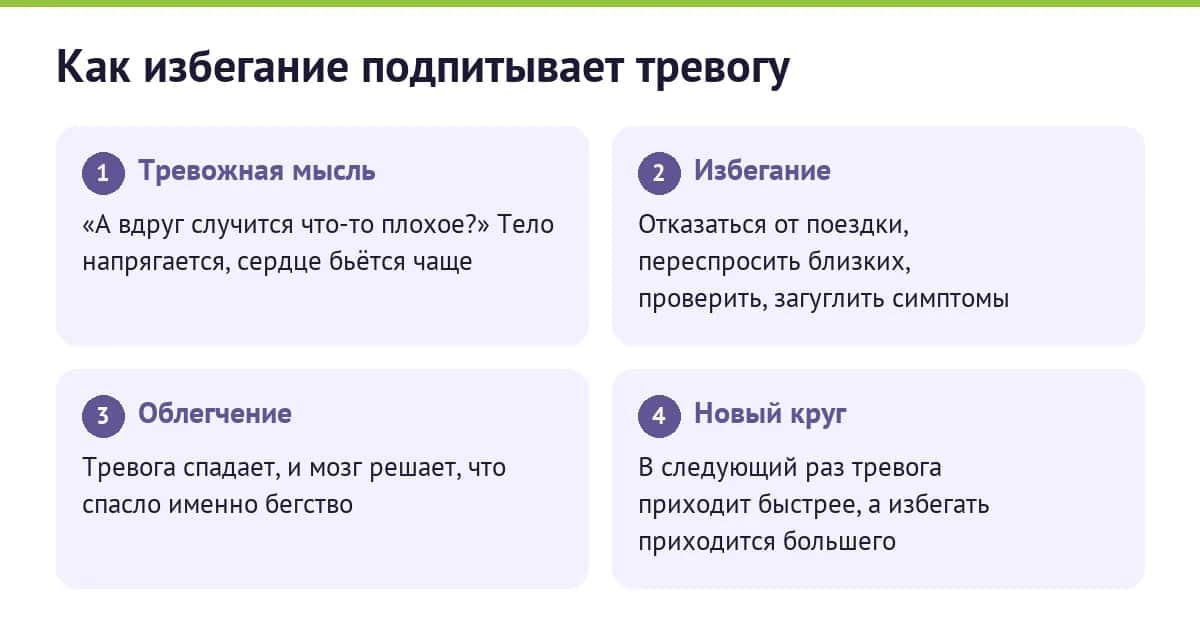 Как избегание подпитывает тревогу