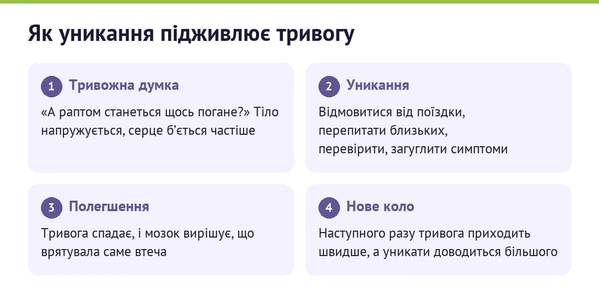 Як уникання підживлює тривогу