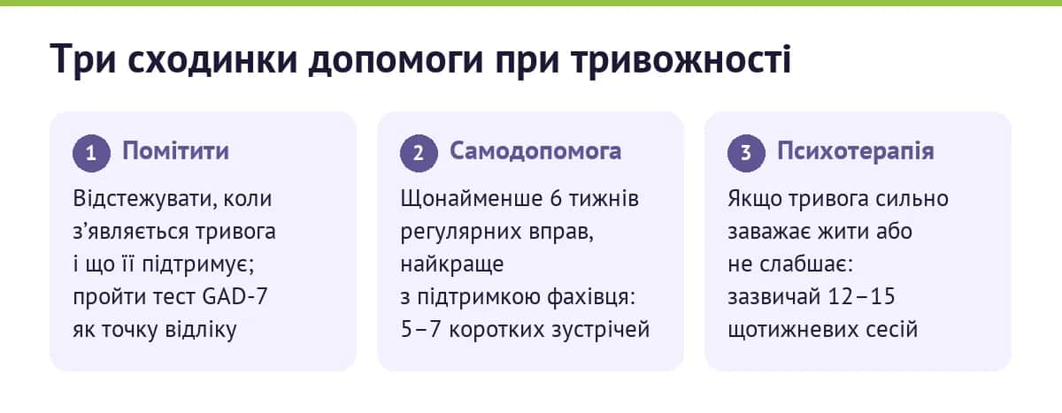 Три сходинки допомоги при тривожності
