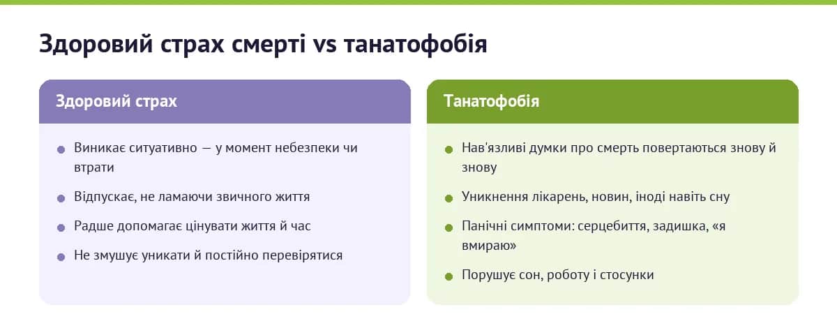 Інфографіка: чим здоровий страх смерті відрізняється від танатофобії