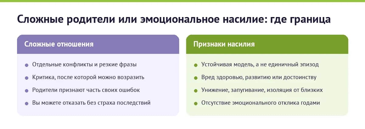 Где граница: сложные родители или эмоциональное насилие — три критерия