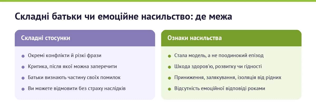 Де межа: складні батьки чи емоційне насильство — три критерії
