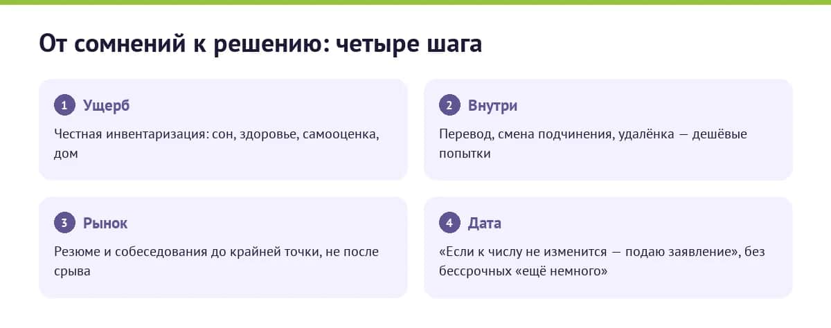 Четыре шага решения: оставаться или уходить