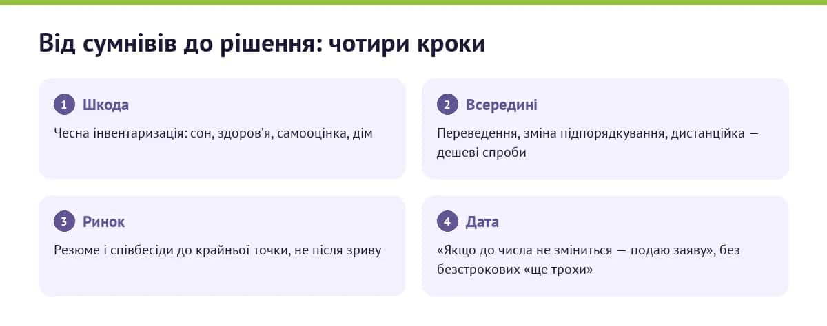 Чотири кроки рішення: лишатися чи йти