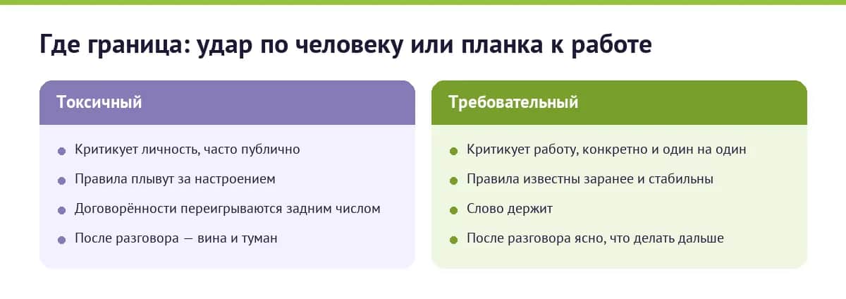 Сравнение: токсичный и требовательный руководитель