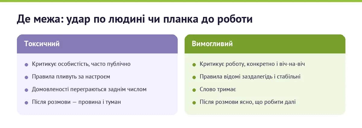 Порівняння: токсичний і вимогливий керівник