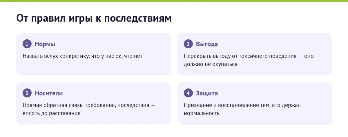 Четыре шага оздоровления коллектива