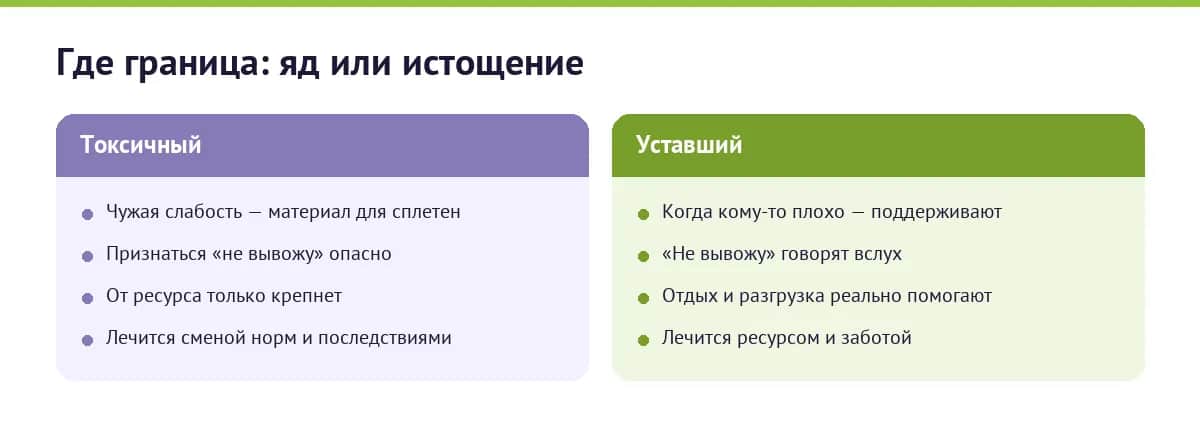 Сравнение: уставший и токсичный коллектив