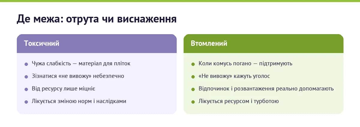 Порівняння: втомлений і токсичний колектив