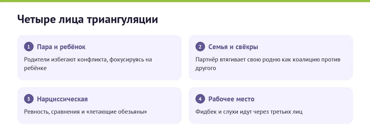 Инфографика: четыре контекста триангуляции — пара и ребёнок, семья и свёкры, нарциссическая, рабочее место