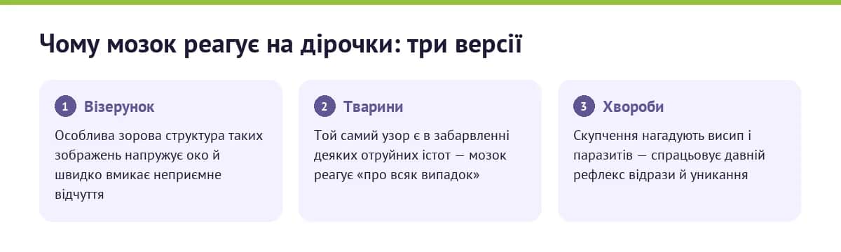 Три наукові пояснення трипофобії: спектральна особливість зображень, схожість із небезпечними тваринами та вроджене уникнення ознак хвороби