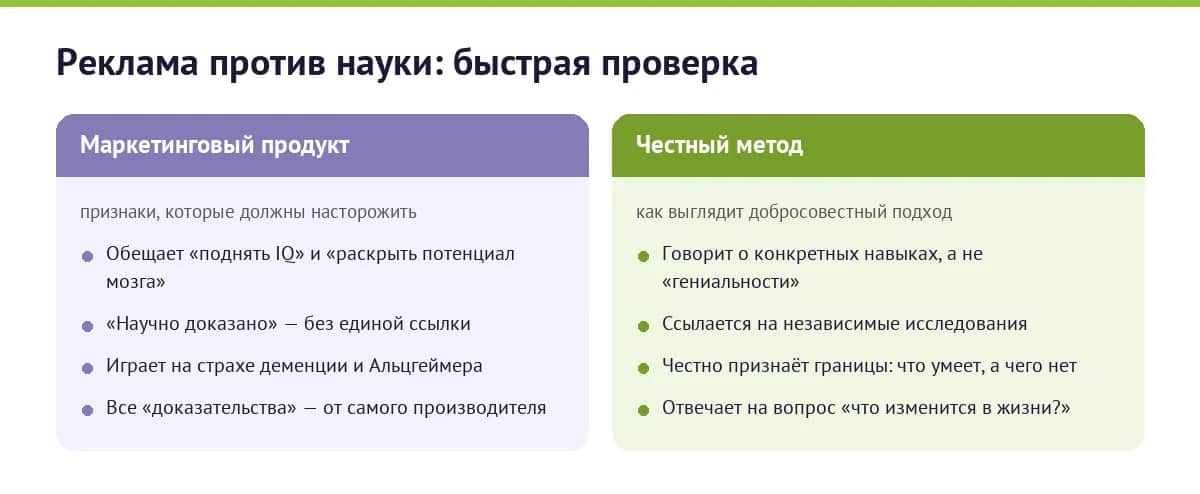 Признаки маркетингового продукта против признаков честного метода тренировки навыков