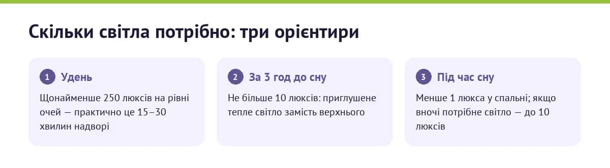 Скільки світла потрібно протягом доби