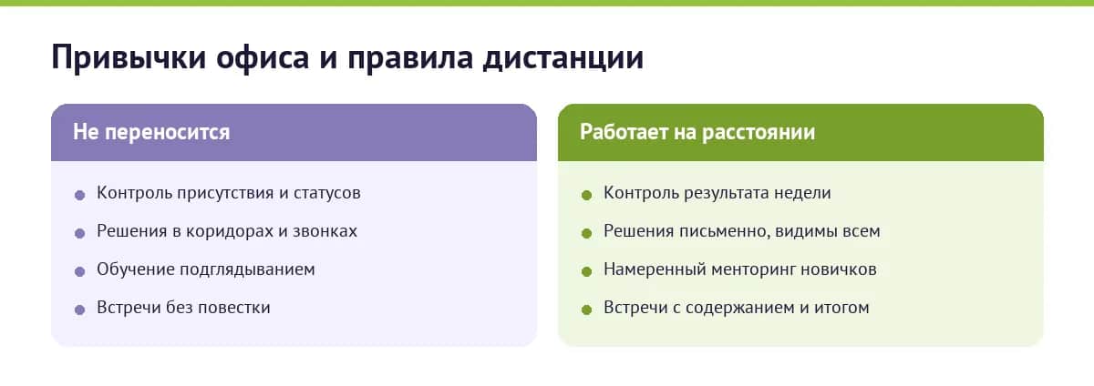 Сравнение: офисные привычки контроля и правила, работающие на расстоянии