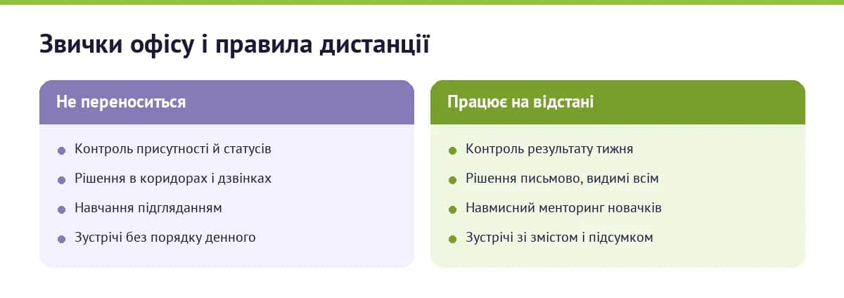 Порівняння: офісні звички контролю і правила, що працюють на відстані
