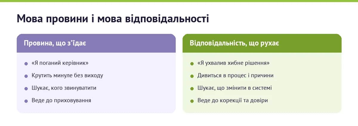 Мова провини і мова відповідальності: два внутрішні монологи після невдачі