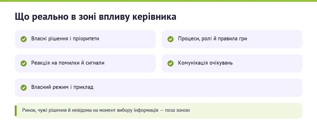 Що реально в зоні впливу керівника: рішення, процеси, реакції, комунікація, власний режим