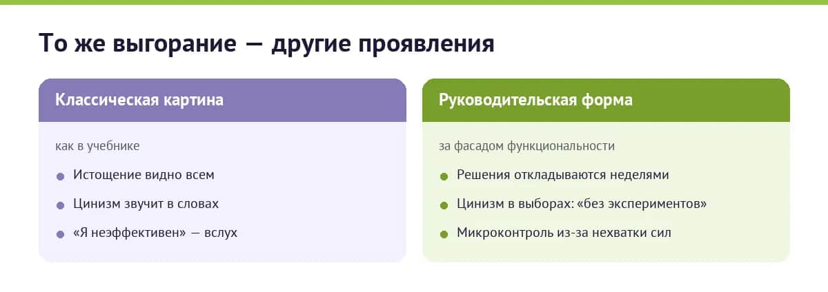 Классические и руководительские проявления выгорания рядом
